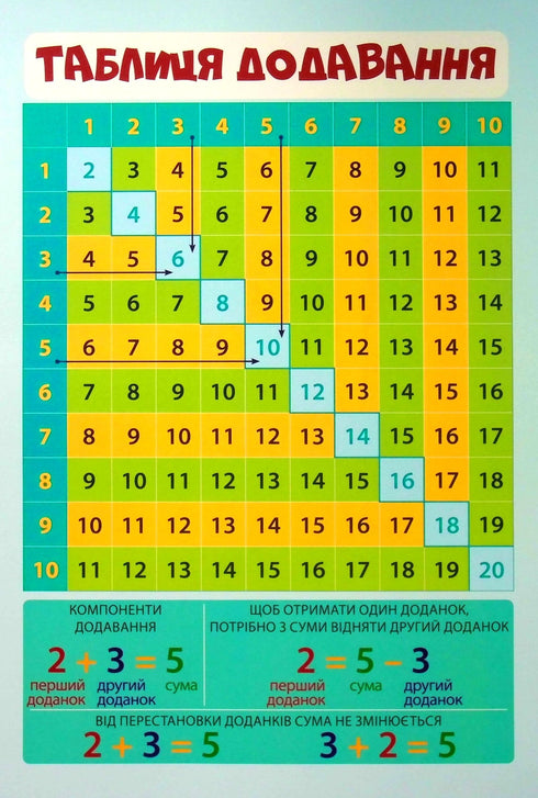 Plakatset A4 4 in 1